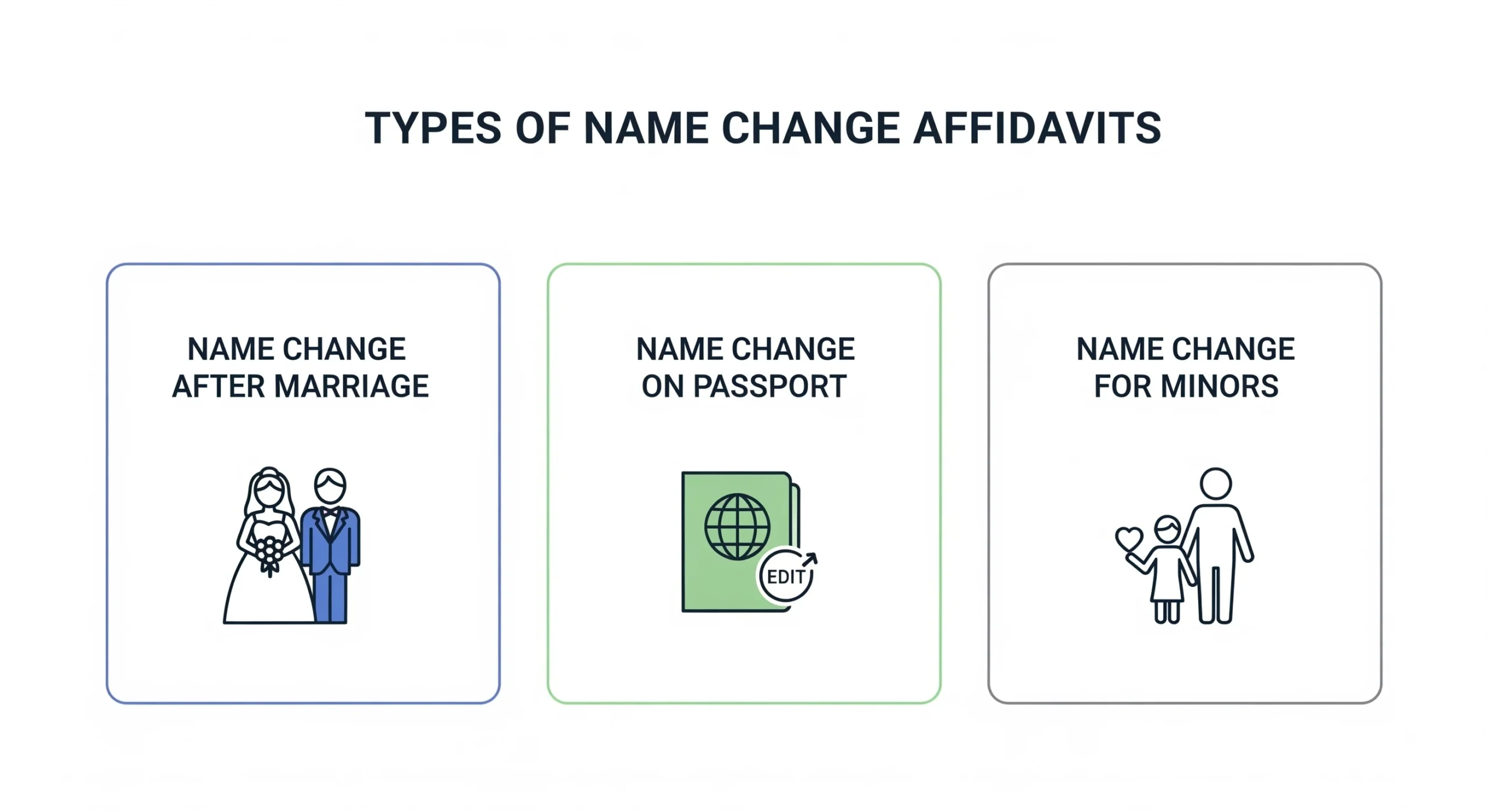 types of name changes