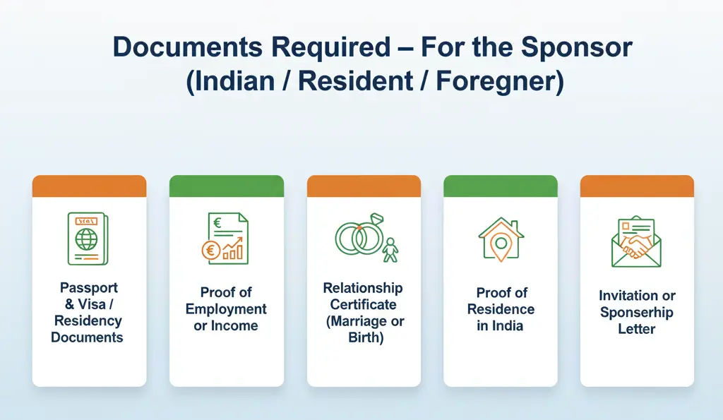 family immigration